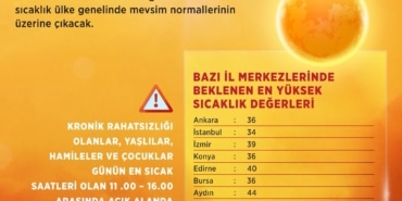 BAKAN KURUM'DAN SICAK HAVA UYARISI